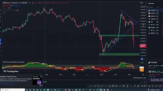 Crypto Live Trading profit 7000 AGATradingZone bitcoin ethereum cryptocurrency motivation [upl. by Winonah]