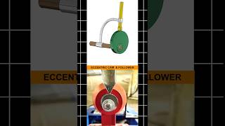 Eccentric Cam amp Follower Mechanism mechanism 3d animation engineering solidworks [upl. by Lednam933]