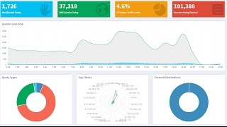 PiHole on FreeNAS Corral DNS Ad Block Tutorial [upl. by Jewel389]