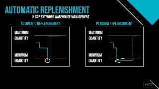 SAP EWM Training  Automatic Replenishment in SAP Extended Warehouse Management  knowyourewmcom [upl. by Milt]