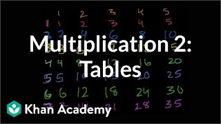 Multiplication 2 The multiplication tables  Arithmetic  Khan Academy [upl. by Slayton]