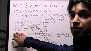 How Shocks Work  Introduction to Rally Car setups v23 [upl. by Alled]