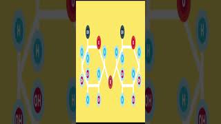 Monosaccharide amp Disaccharide monosaccharides disaccharides carbohydrate alevelchemistry online [upl. by Amor17]