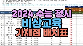 수시장인 2024 수능 비상교육 가채점 배치표  2024 정시 비상 원점수 배치표  모의지원 지원가능대학 합격가능 수능점수 [upl. by Tirb]