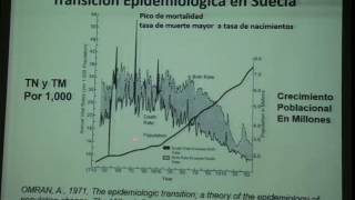 Clases de Epidemiología  Transición Epidemiológica Dr Campos [upl. by Schecter]