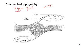 Fluvial Geomorphology  01  Introduction by Ask Geology BhubanMohanBeheraGeology [upl. by Atterrol]