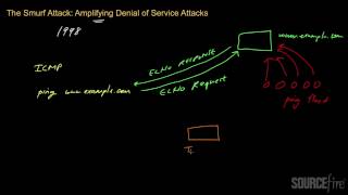 Denial of Service Attacks Part 5 The Smurf Attack [upl. by Adnamma]