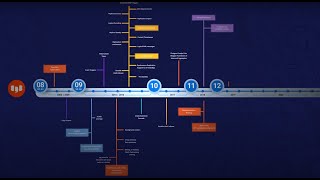 EDBs Contributions to Postgres [upl. by Luedtke709]