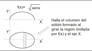 HALLAR EL VOLUMEN MÉTODO DISCOS Integración [upl. by Hardwick42]