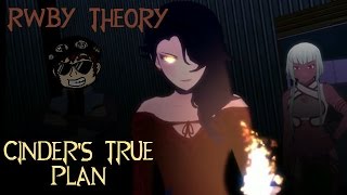 RWBY Theory Cinders True Plan [upl. by Westfall]