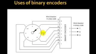 Lesson 41  Encoders [upl. by Anelat]