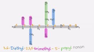 NOMENKLATUR Alkane  nAlkane und verzweigte Alkane benennen [upl. by Pich]