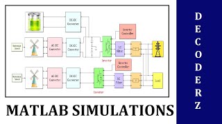 Decoderz 14 22 Sep 2020 Wind Energy Conversion System with Battery Microgrid Model Matlab Model [upl. by Tur267]