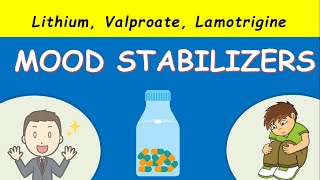 Mood stabilizers Lithium Valproate Lamotrigine Carbamazepine [upl. by Inalial352]