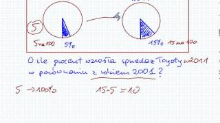 Punkty procentowe  Matematyka Szkoła Podstawowa i Gimnazjum [upl. by Ahtibat770]