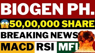 BIOGEN PHARMACHEM LATEST NEWS  BIOGEN PHARMA SHARE LATEST NEWS  BIOGEN PHARMA SHARE TARGET [upl. by Yramesor66]