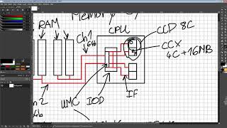 AMD Ryzen 3000 memory system explained [upl. by Ettezel]