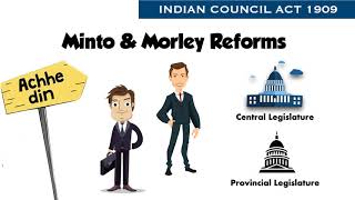 Minto Morley Reforms 1909  Indian Council Act 1909 [upl. by Yahiya877]