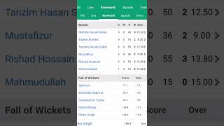 India vs Bangladesh 2024 T20 Match LIVE Scores amp Highlights Short Clips [upl. by Sivraj978]