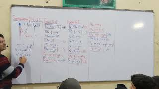 Lecture 8 Interconversion of K E and P E [upl. by Ignacius]