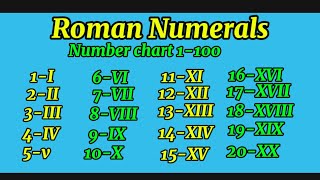 Roman NumeralWhat are Roman Numeral Number Chart [upl. by Snowman529]