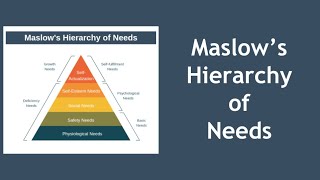 Maslows Hierarchy of Needs Explained [upl. by Leinoto432]