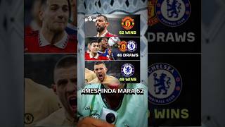 MAN UNITED VS CHELSEA ALL TIME SCORES manunited chelsea football [upl. by Colwell]