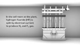 Cameco Fuel Cycle  Conversion [upl. by Martelli]