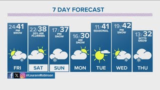 Denver Gazette forecast for Friday Jan 5 [upl. by Kieffer]