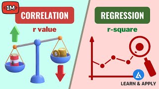 Correlation and Regression Analysis Learn Everything With Examples [upl. by Everson]