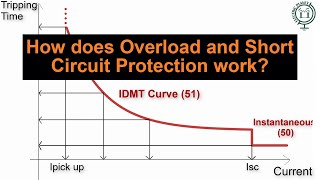 Overload Protection vs Short Circuit Protection Overcurrent Explained [upl. by Ayotyal]