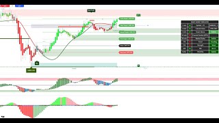 Smart Money Indicator Gold Backtesting [upl. by Dimah]