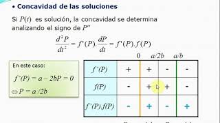 7 Análisis cualitativo  Parte 2 Modelo logístico [upl. by Yellehs]