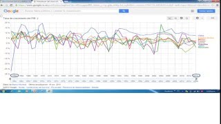 crecimiento potencial del pib [upl. by Enavi]