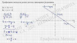 Graficka Metoda  2 [upl. by Llohcin965]