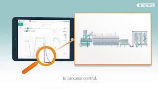 AnywarePro for SORTEX [upl. by Mellie]