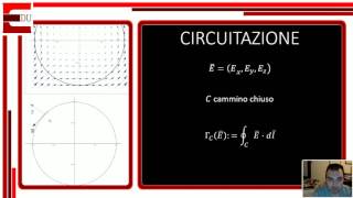 Lezioni di Analisi 2 teoremi della divergenza e del rotore [upl. by Irma]