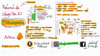 chapitre 2 Métamorphisme  Résumé  technique de répondre [upl. by Laurin]