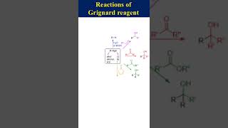 Reactions of Grignard Reagents [upl. by Yeliak]