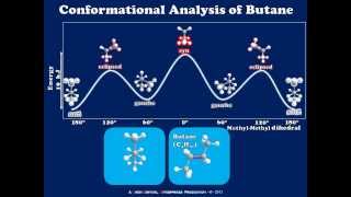 Conformational Analysis of Butane Using Newman Projections [upl. by Hnim]