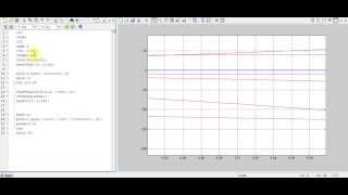 Taylor Series Analysis in MATLAB [upl. by Angell]