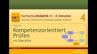 hd³  Folge 04 Kompetenzorientiert prüfen [upl. by Yrailih]