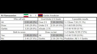 Highlights of Match Day 1 Ali Ramazanian 🇮🇷 RMA Orange – RMA White 🇦🇲 Garbis Avedisian [upl. by Neerihs]