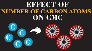 Effect of Number of Carbon Atoms on Critical Micelle Concentration CMC ChemClarity [upl. by Ohcamac734]