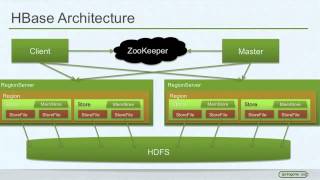 Hadoop  Just the Basics for Big Data Rookies [upl. by Eldorado]