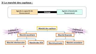 Le marché monétaire [upl. by Bassett]