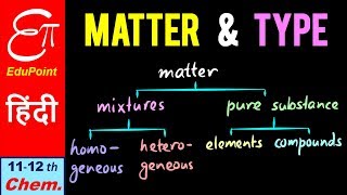 MATTER and its Classification  in HINDI [upl. by Nnasor72]