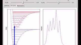 FranckCondon Principle in Vibronic Transitions [upl. by Hands31]