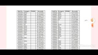 NORCET 7 Result 2024  Check Cut Off  NORCET Pre Result Out 2024  How to Check NORCET 7 Result [upl. by Derfliw975]