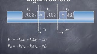 Coupled Oscillators [upl. by Lyell]